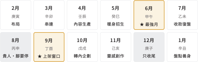 流年地圖